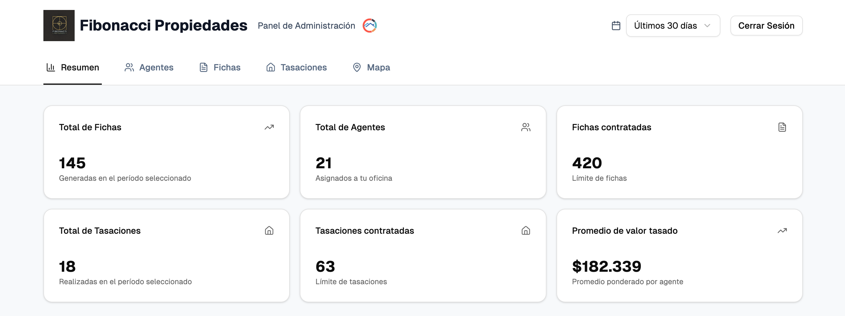 Panel de control de Propio